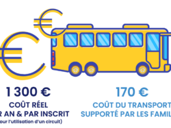 Transports scolaires inscription avant le 20 juillet